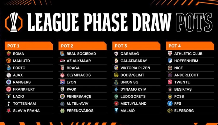 Loting groepsfase Europa League 2024/2025